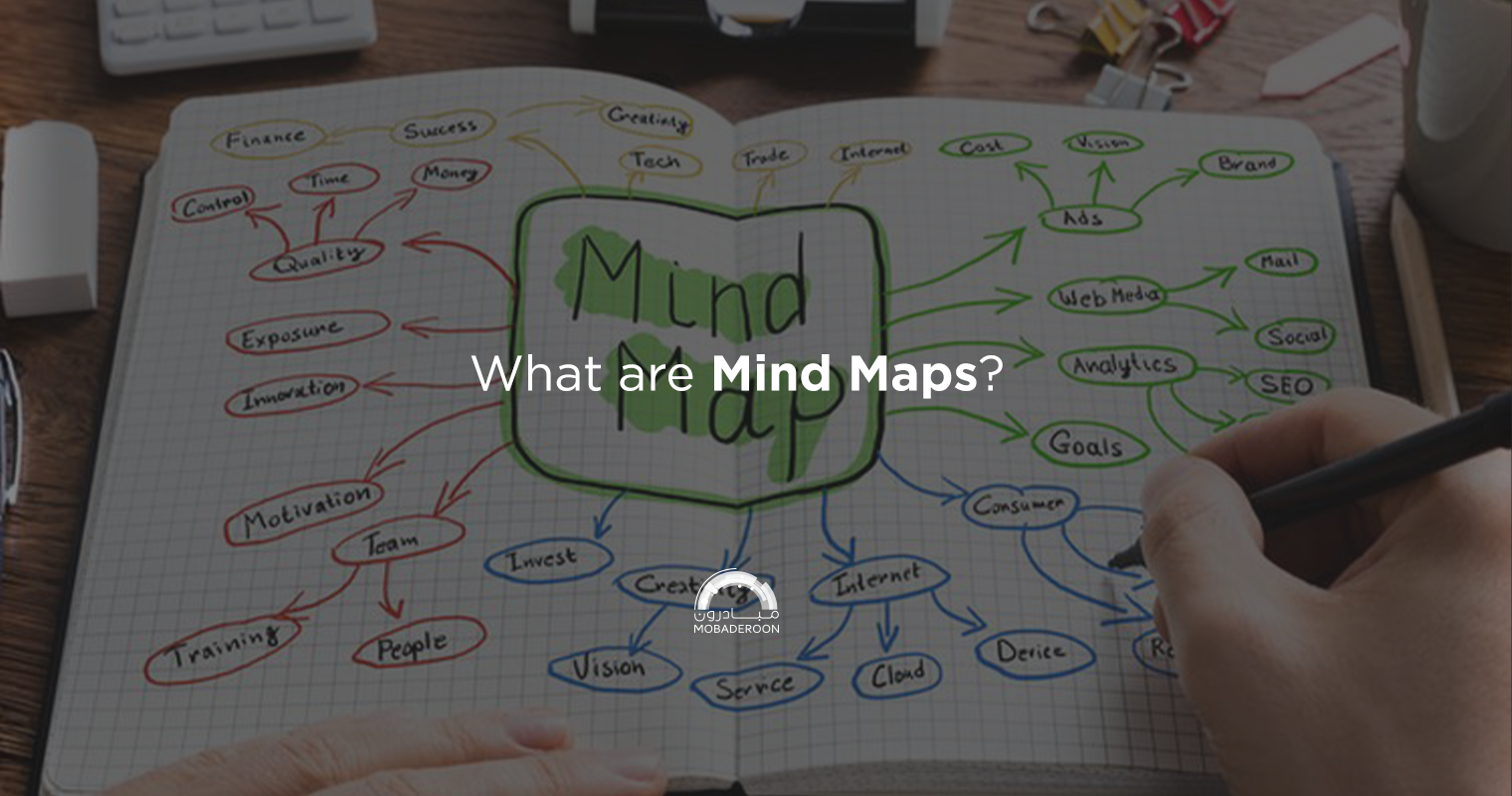 What are Mind Maps